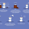 Воронка для кофе (пуровер) в росписи Калигиной объем 400 мл.